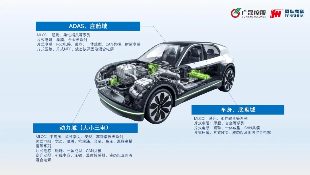 風(fēng)華高科：打造高價(jià)值汽車電子解決方案