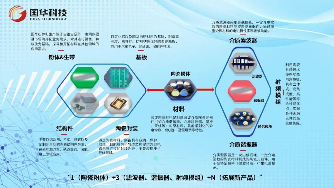 風(fēng)華高科國華公司以微波陶瓷全鏈條技術(shù)賦能數(shù)字時(shí)代：材料筑基，匠心造器