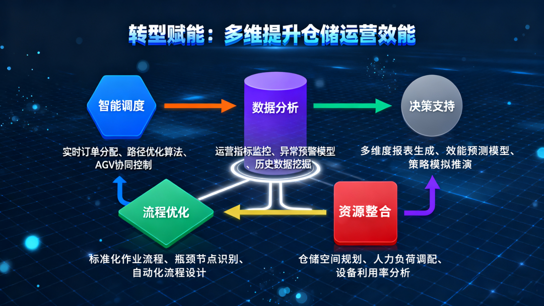 風(fēng)華高科實(shí)行WMS倉庫管理系統(tǒng)數(shù)字化轉(zhuǎn)型：賦能智能制造，構(gòu)筑價(jià)值中樞