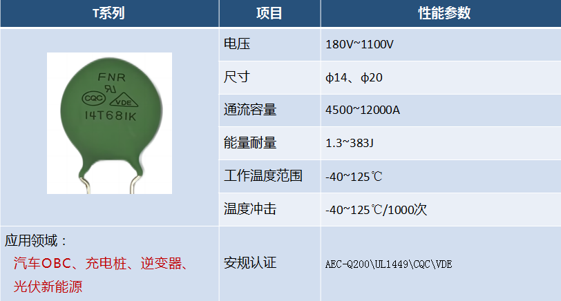 風(fēng)華高科車規(guī)級壓敏電阻：以卓越性能，護(hù)航汽車電子安全