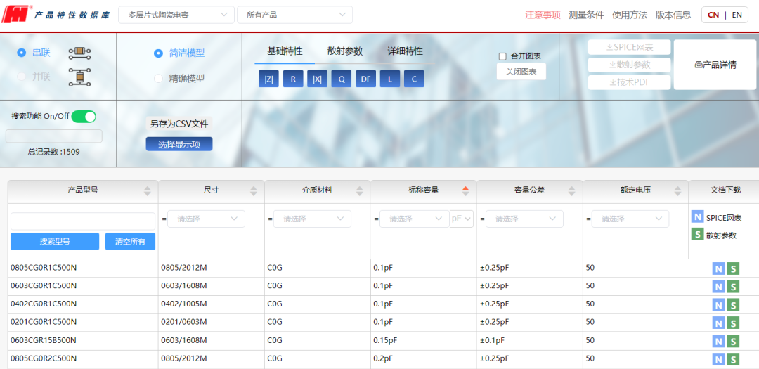 專(zhuān)業(yè)便捷！風(fēng)華高科推出產(chǎn)品特性數(shù)據(jù)庫(kù)系統(tǒng)